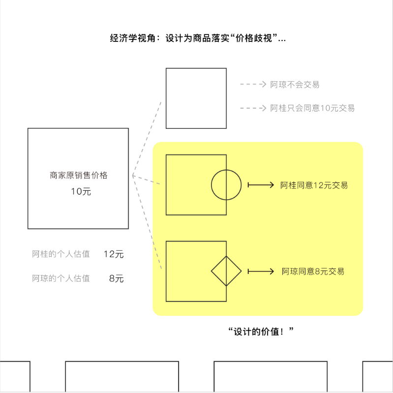 深圳工業設計 產品設計公司 家電設計