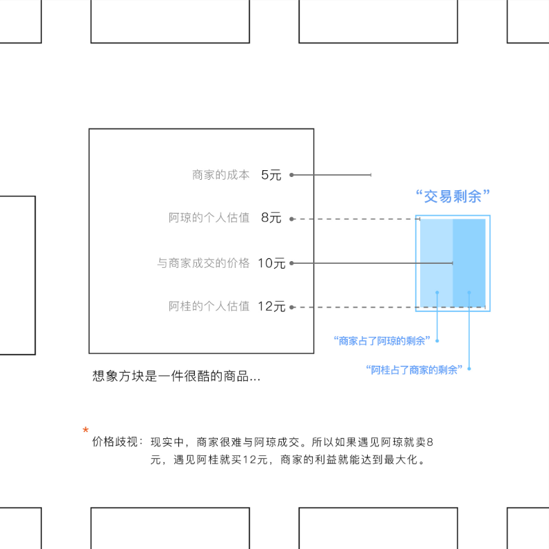 上海工業設計