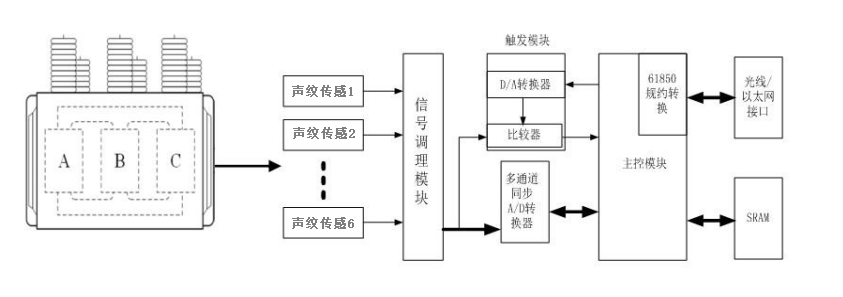 系統(tǒng)組成.png