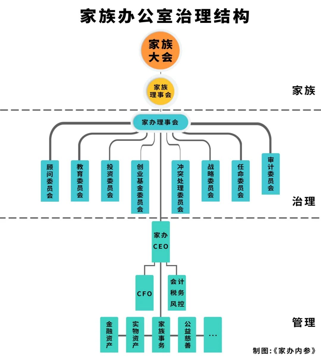 家族信托 