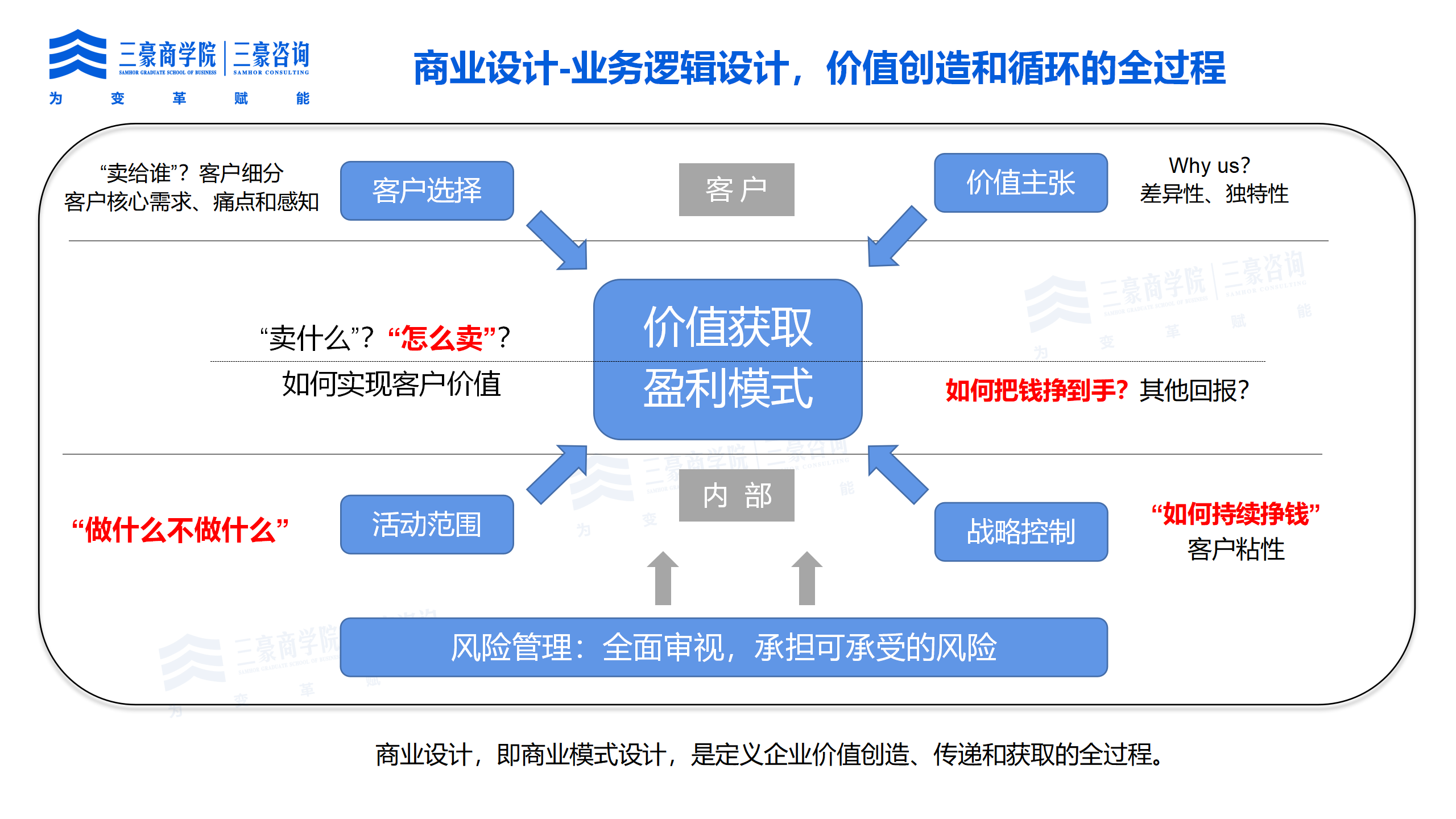 vuca时代下的动态战略规划