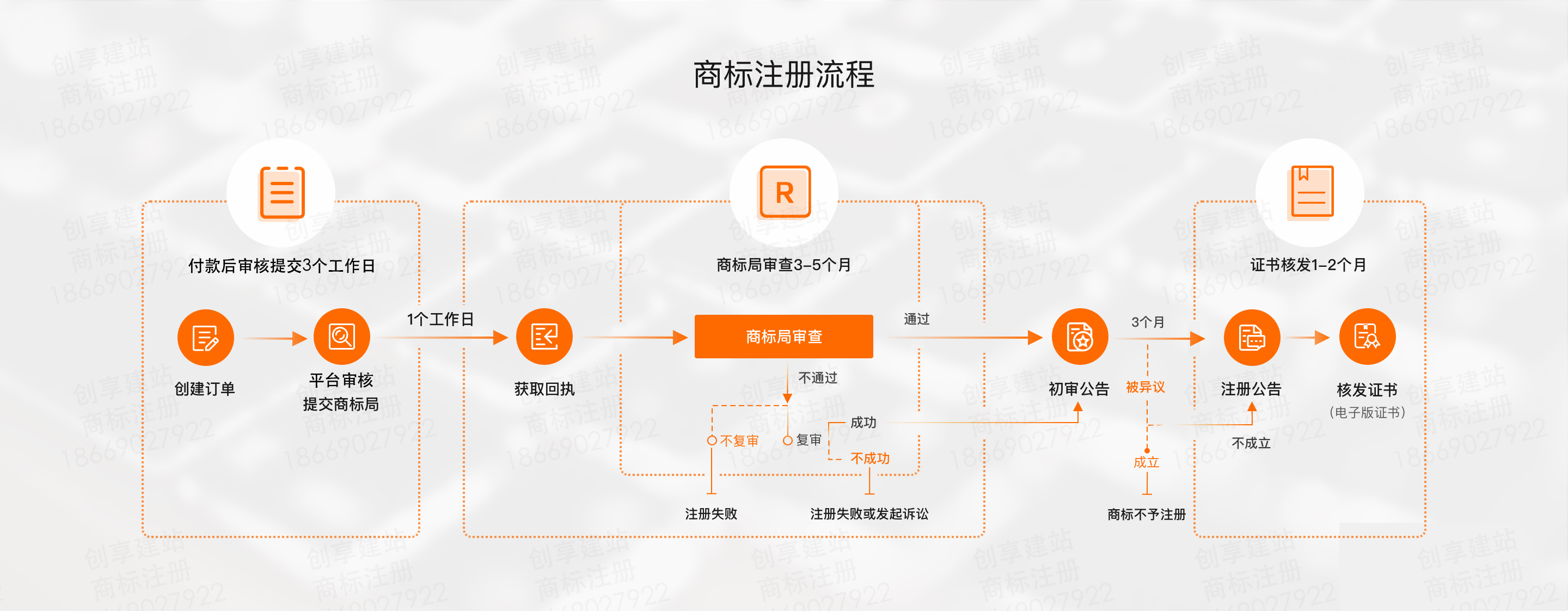 注册商标网上申请入口 _注册商标网上申请入口官网查询