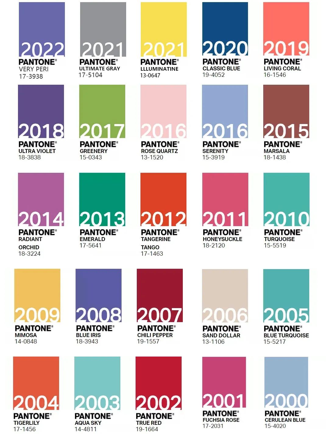 pantone2022年度流行色发布